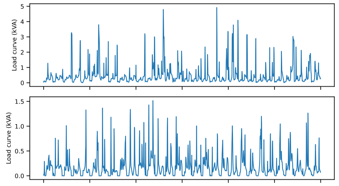 synthetic_data.png